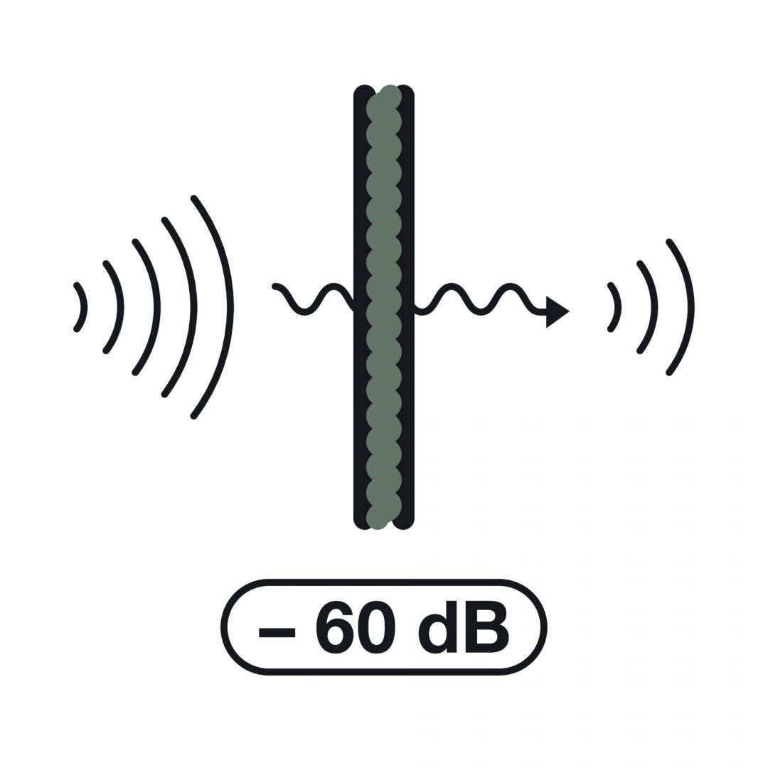Lyd- og varmeisolerende PU-Skum OP910
